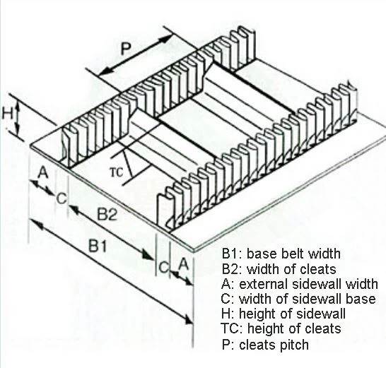 تسمه های نوار نقاله لبه بلند